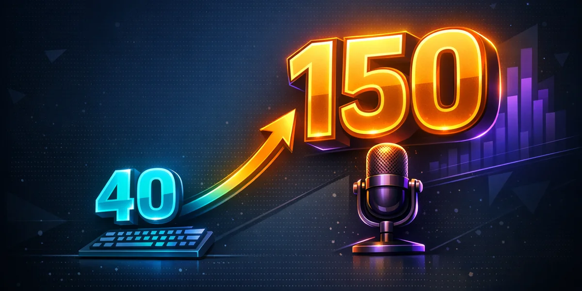 Velocità dettatura vocale 150 PPM vs digitazione 40 PPM — confronto produttività 3,75x più veloce